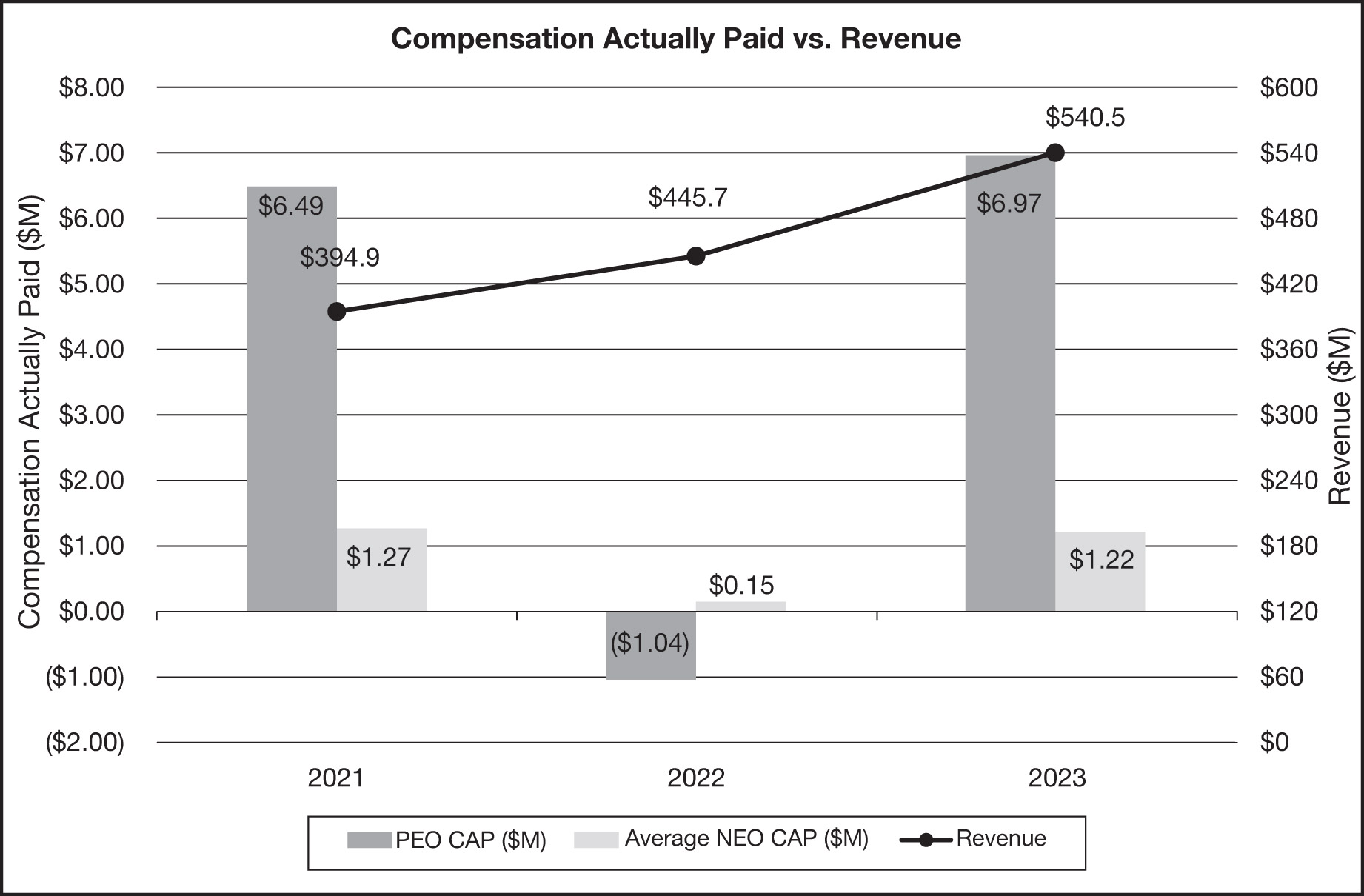 [MISSING IMAGE: bc_paidvsrevenue-bw.jpg]